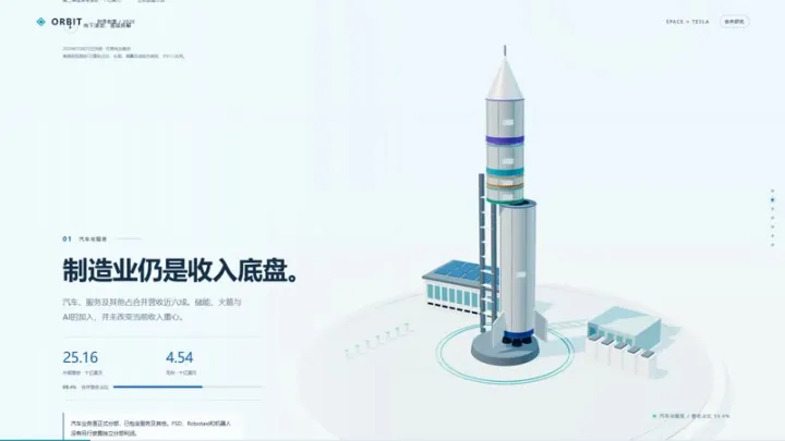 GPT 6 Astra 做的网页截图