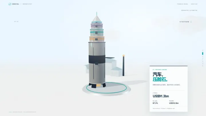 Kimi K3.1 Pro 做的网页截图